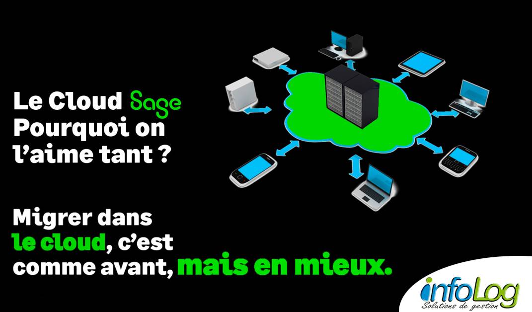 Le Cloud. Pourquoi on l’aime tant ?